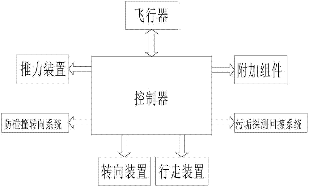 直升高空外墻多功能機(jī)器人的制造方法與工藝