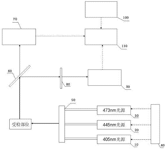 一種醫(yī)用內(nèi)窺鏡系統(tǒng)的制造方法與工藝