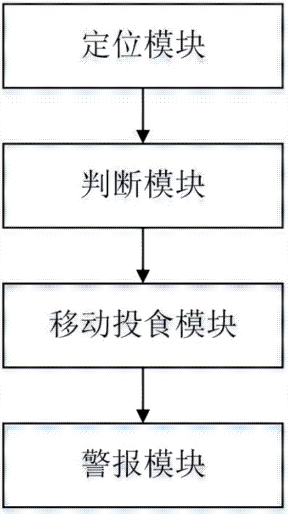 一種基于位置信息的散養(yǎng)羊智能監(jiān)控方法和系統(tǒng)與流程