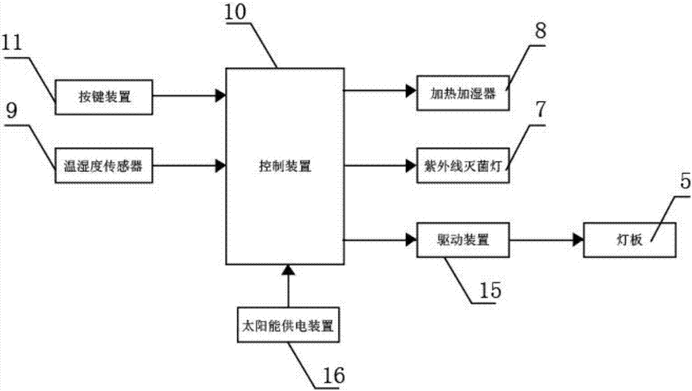 具有控制系統(tǒng)的組培架的制造方法與工藝