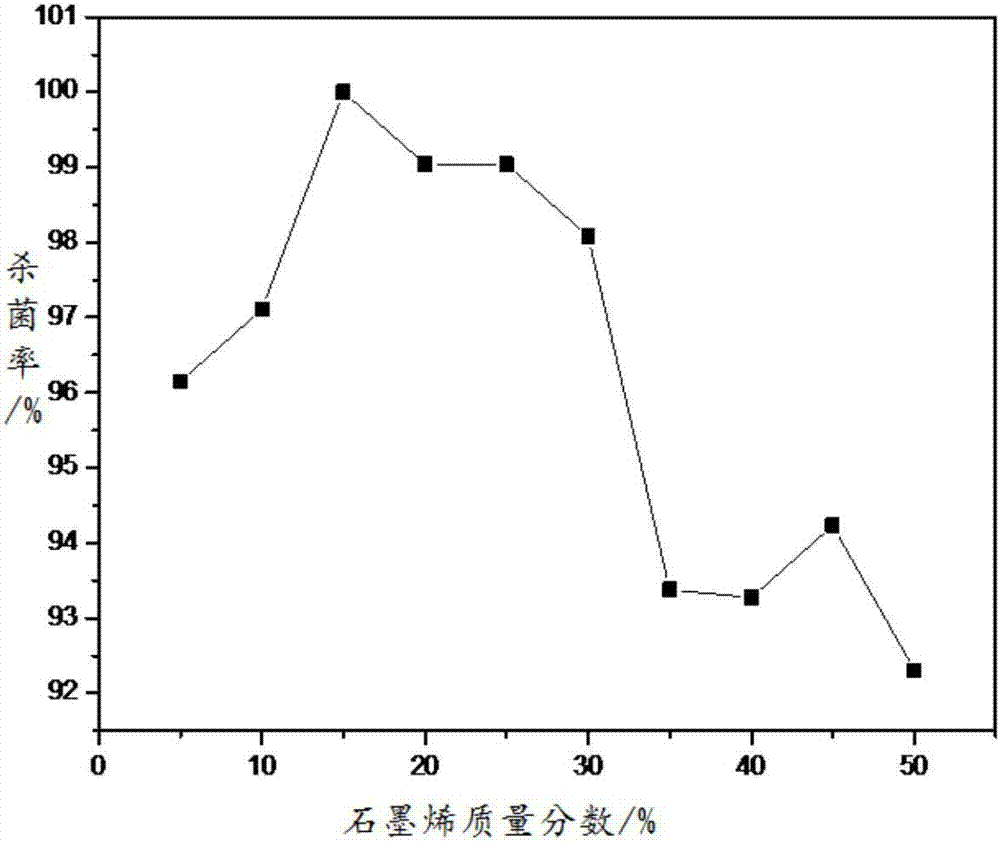 納米銅鋅復(fù)合抗菌材料的制備方法及應(yīng)用與流程