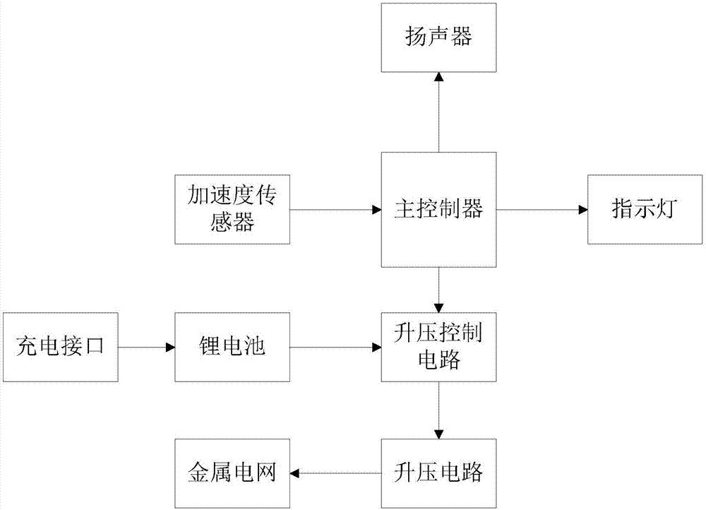 一種智能電蚊拍的制造方法與工藝