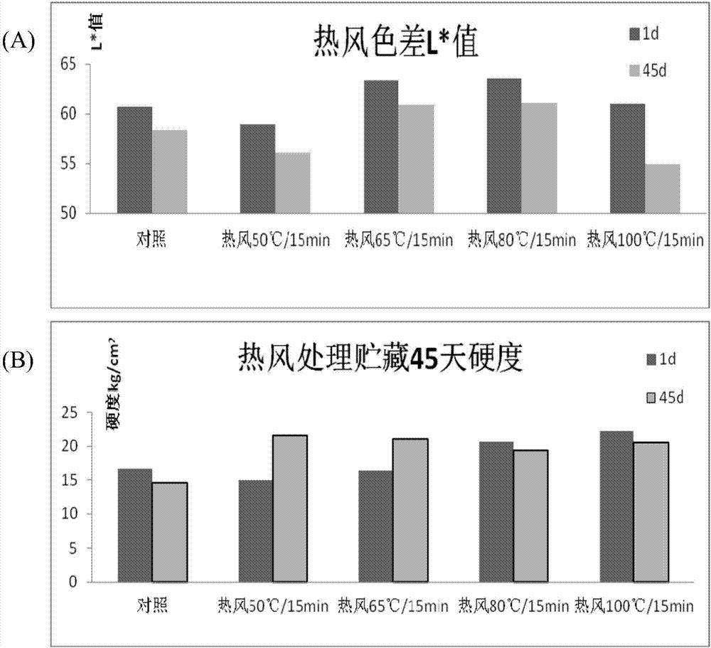 一種蓮藕貯藏方法與流程