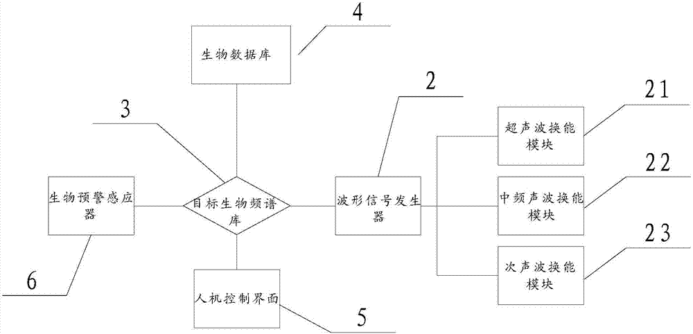 一種基于聲波的魚類驅(qū)離裝置的制造方法