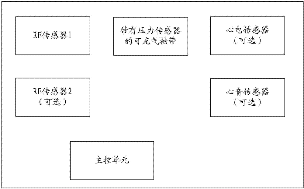 非入侵式的连续血压检测方法、设备和装置与流程