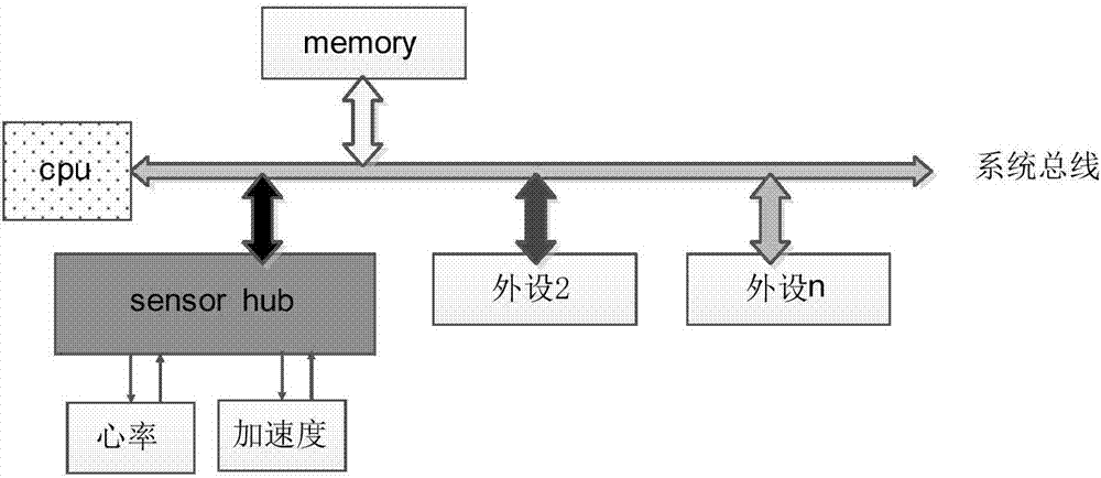 一种心率异常数据检测及提示的方法及智能手表与流程