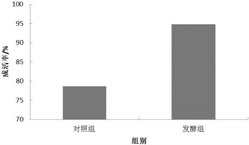 一种南美白对虾发酵饲料的制备及其使用方法与流程