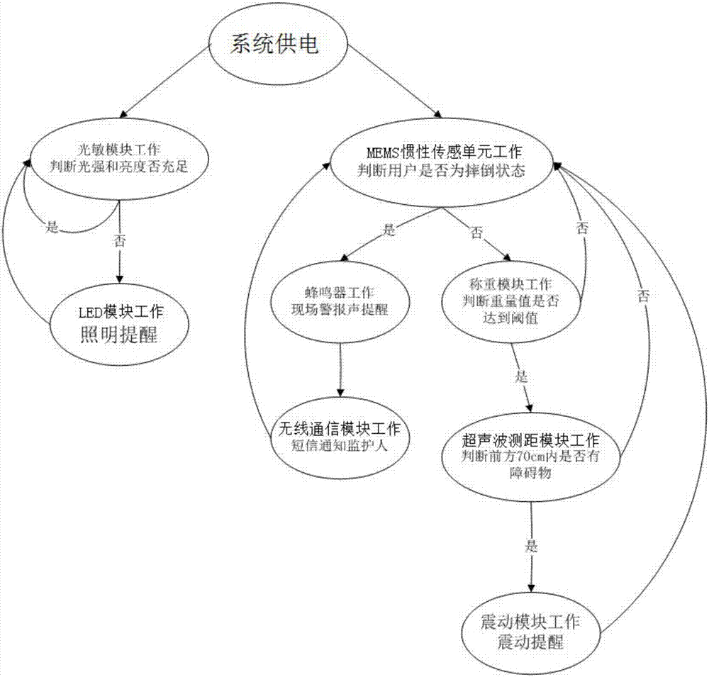 跌倒预防与报警一体化的老人智能拖鞋的制造方法与工艺