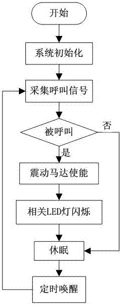 一種醫(yī)院職工呼叫手環(huán)的制造方法與工藝