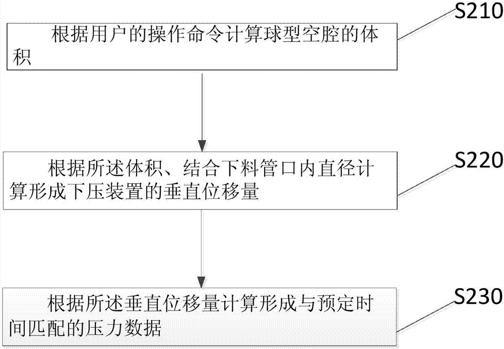 一種基于食品制球裝置的控制方法及食品制球裝置與流程