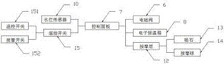 一种具有保健功能的水暖床垫的制造方法与工艺