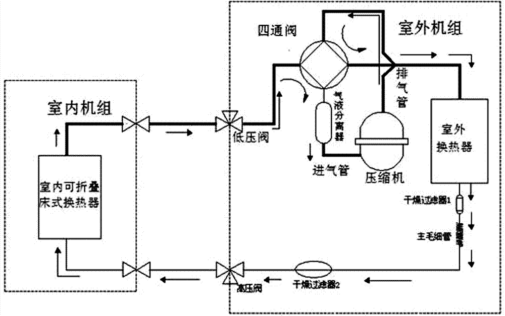 具有制冷制热功能的空调床的制造方法与工艺