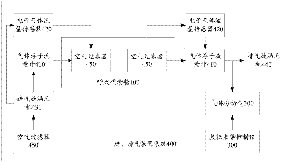 智能動(dòng)物呼吸代謝測(cè)定系統(tǒng)的制造方法與工藝