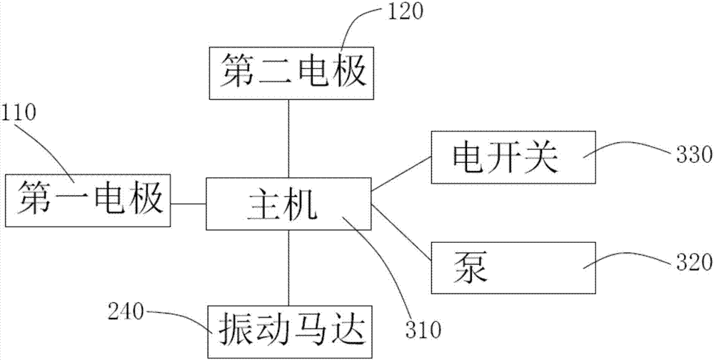 一種盆底肌肉康復(fù)系統(tǒng)的制造方法與工藝