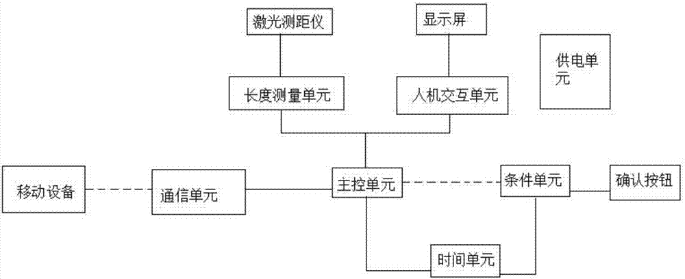 一種激光牲畜體尺測量裝置的制造方法