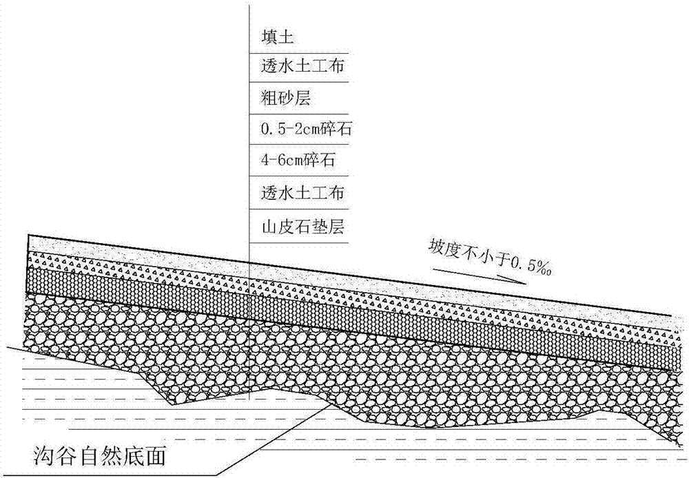 一種機(jī)場(chǎng)高填方地基內(nèi)部引導(dǎo)式立體排水體系的制造方法與工藝