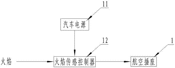 一種反恐阻燃滅火裝置的制造方法