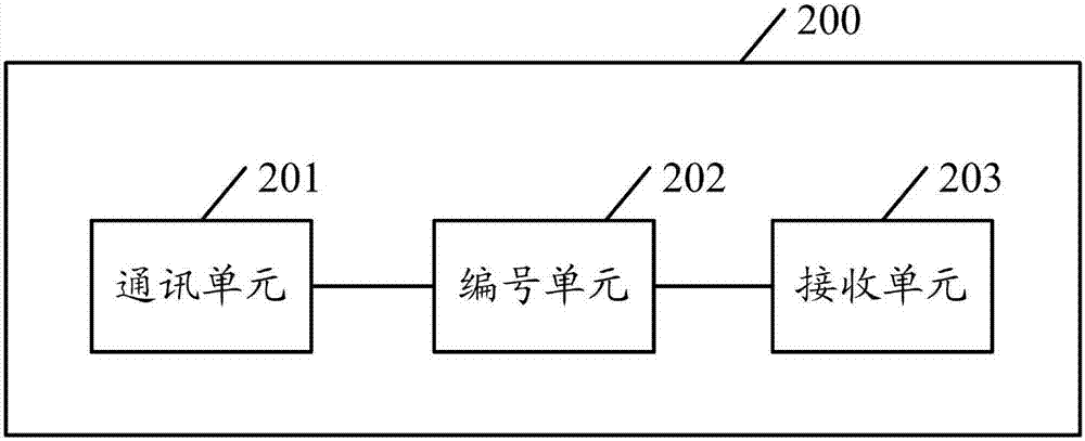 一種多通道輸注工作站槽位識別系統(tǒng)的制造方法與工藝