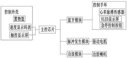 一种椭圆运动机的制造方法与工艺