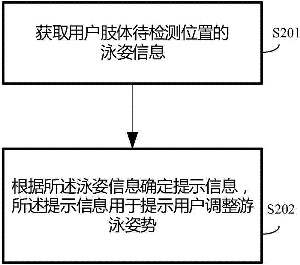 调整泳姿的装置、泳姿信息处理系统、泳姿信息处理方法与流程