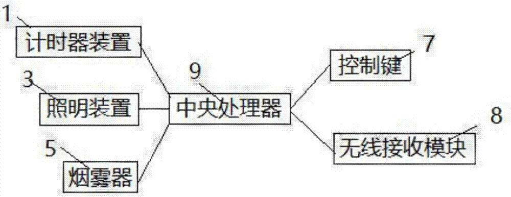 一種可調(diào)控的拓展活動(dòng)計(jì)時(shí)器的制造方法與工藝