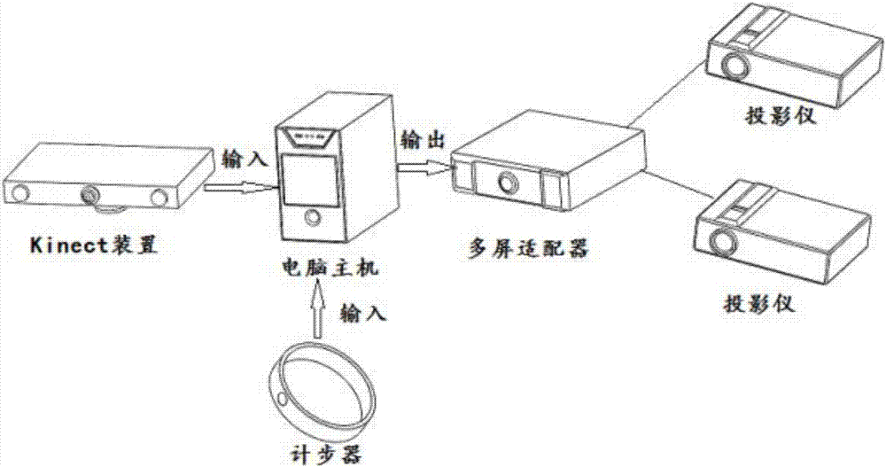 一种基于Kinect的体育健身游戏系统及实现方法与流程