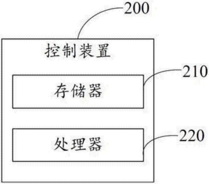 空气消毒净化器及其除甲醛的控制方法、装置和存储介质与流程