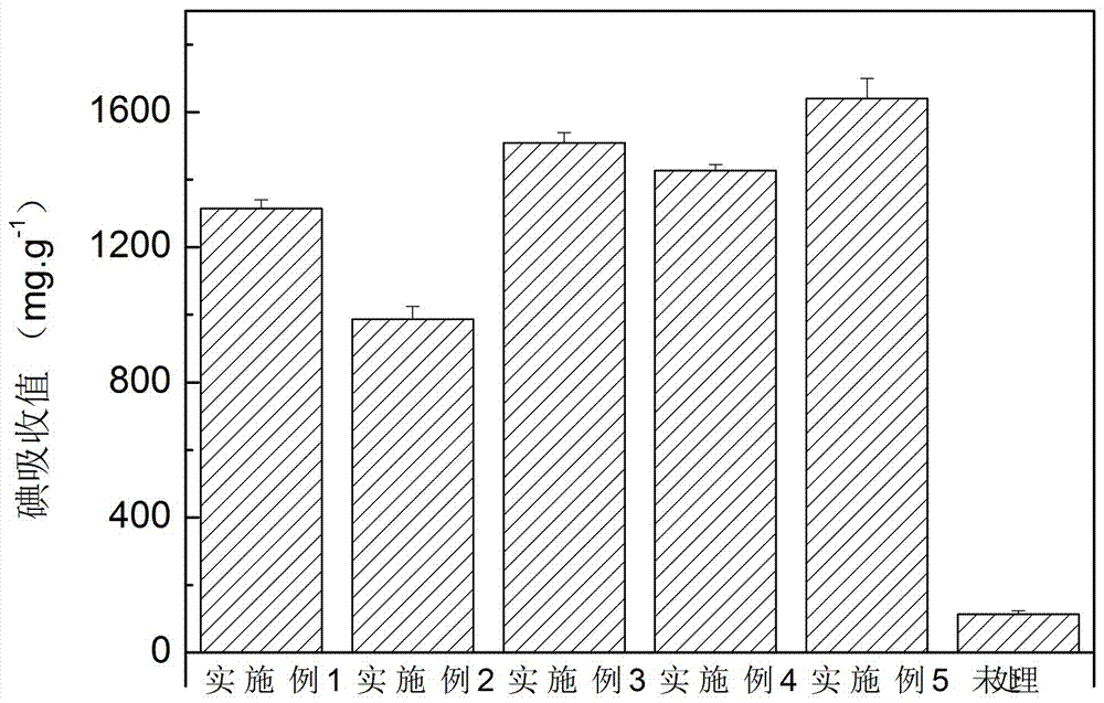 多段酸洗后处理工艺制备超低灰分植物基生物炭的制造方法与工艺