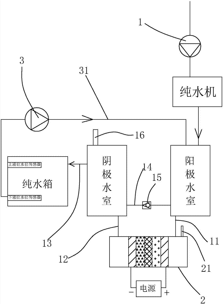 高氧水制备系统的制造方法与工艺