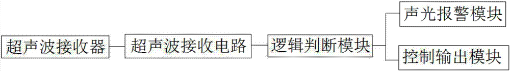 一种胶水的超声波调制装置的制造方法