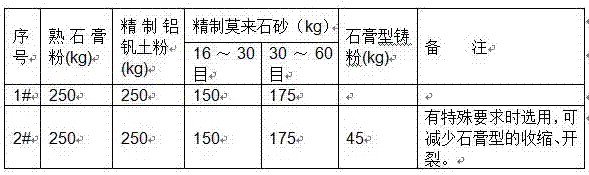 一種差壓式鋁合金石膏型熔模精密鑄造方法與流程