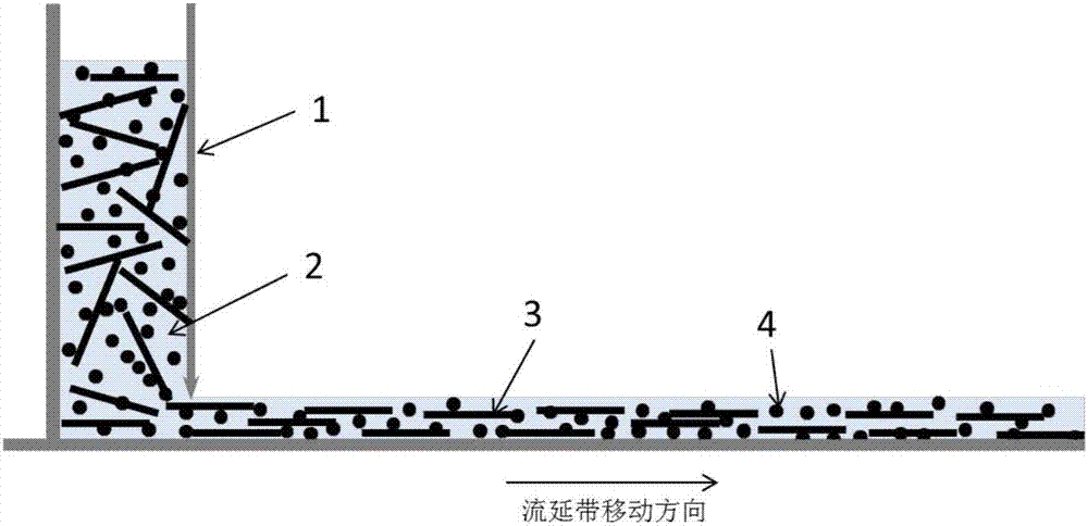 石墨片定向?qū)訝钆帕械你~基復(fù)合材料散熱片及其制備方法與流程