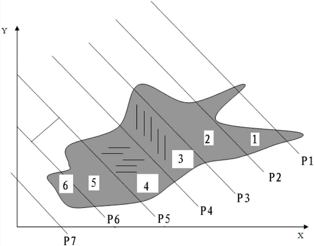 一種3D打印激光掃描新方法與流程