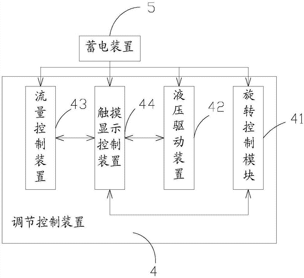 一种可调节手持喷洒机的制造方法与工艺