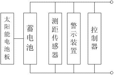 一種拼接式變電站安全圍欄的制造方法與工藝