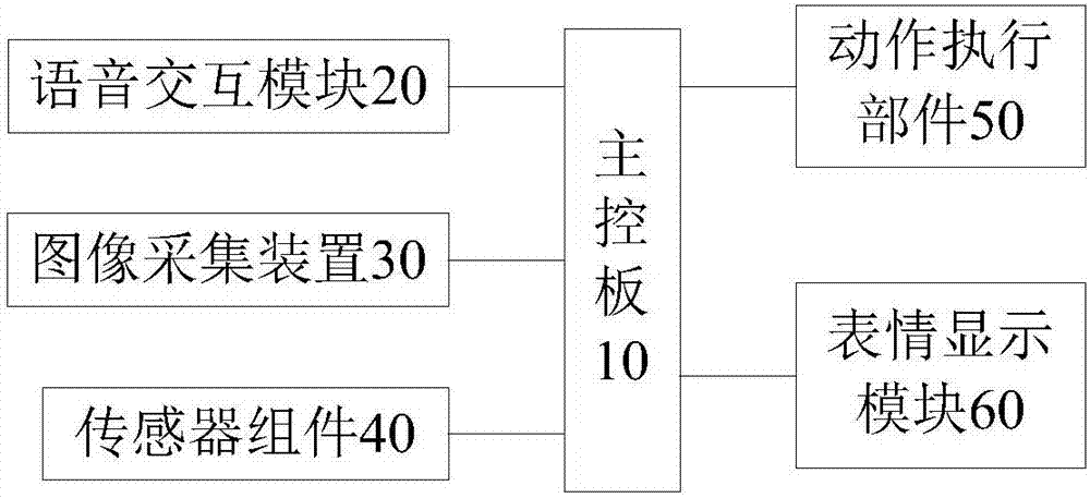 寵物型機(jī)器人及機(jī)器人控制系統(tǒng)的制造方法與工藝