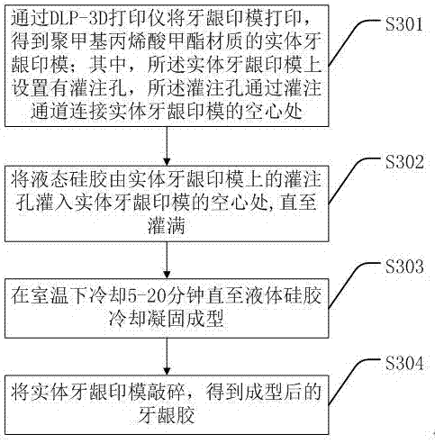 一種牙齦膠的成型方法與流程