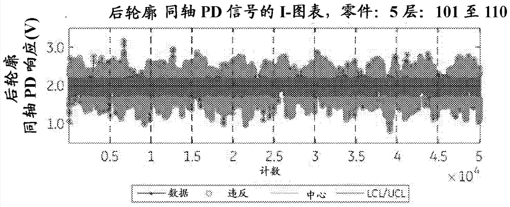 激光粉末床加性制造的多變量統(tǒng)計過程控制的制造方法與工藝