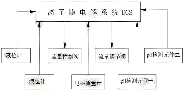 一種利用焦亞硫酸鈉脫除電解淡鹽水中游離氯的工藝裝置的制造方法