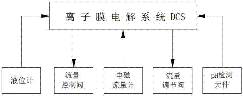 一種利用雙氧水脫除電解淡鹽水中游離氯的工藝裝置的制造方法