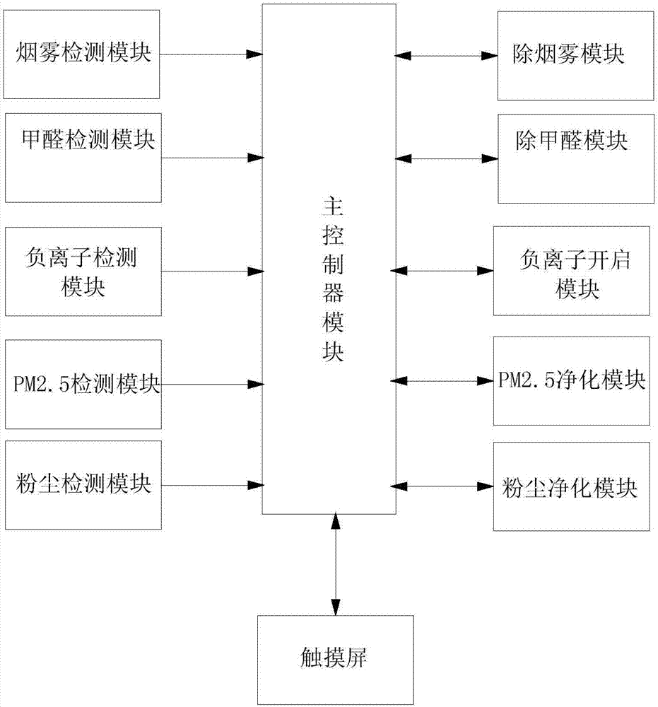 一种智能空气净化器系统的制造方法与工艺