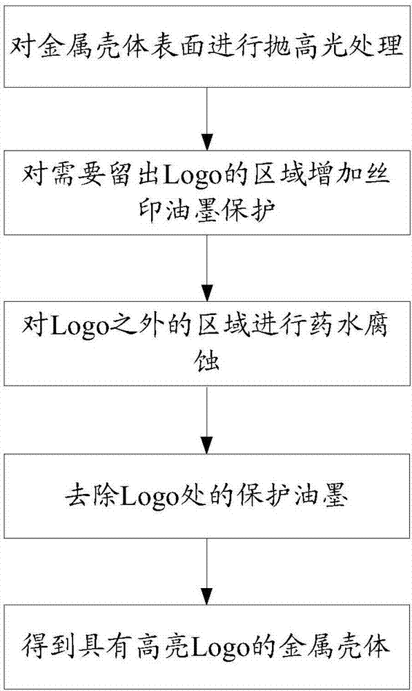 一種圖案制備方法及電子設(shè)備與流程