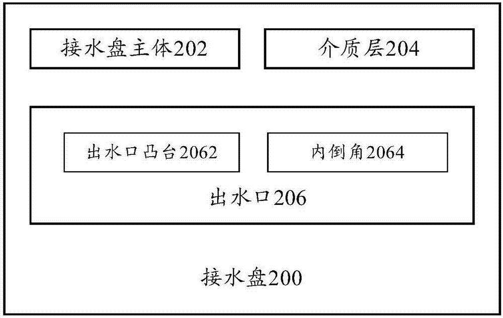 接水盘和空调器的制造方法与工艺