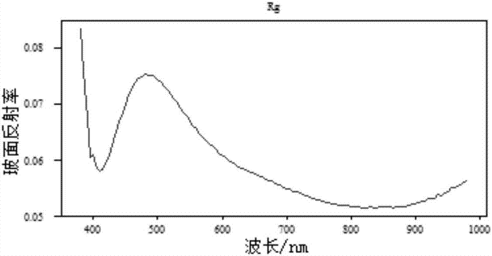 低反低透可鋼化單銀低輻射鍍膜玻璃及其制造方法和應(yīng)用與流程