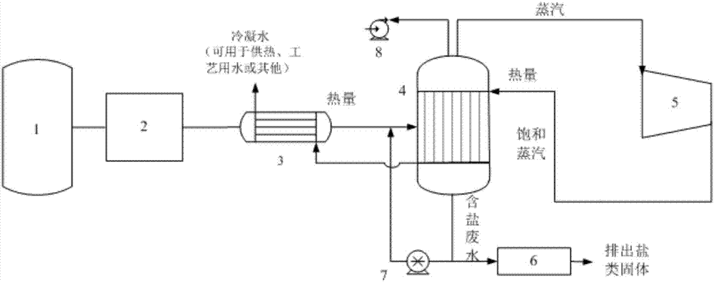 基于真空蒸發(fā)兼熱能利用的有機(jī)含鹽廢水處理系統(tǒng)的制造方法與工藝