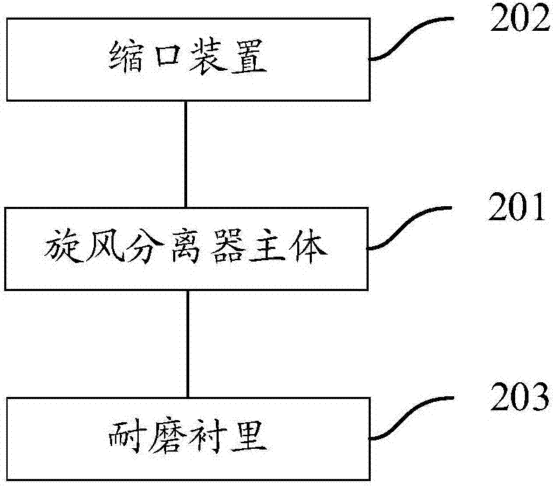 一種低成本高韌性耐磨襯里、制備方法及氣固分離設(shè)備與流程