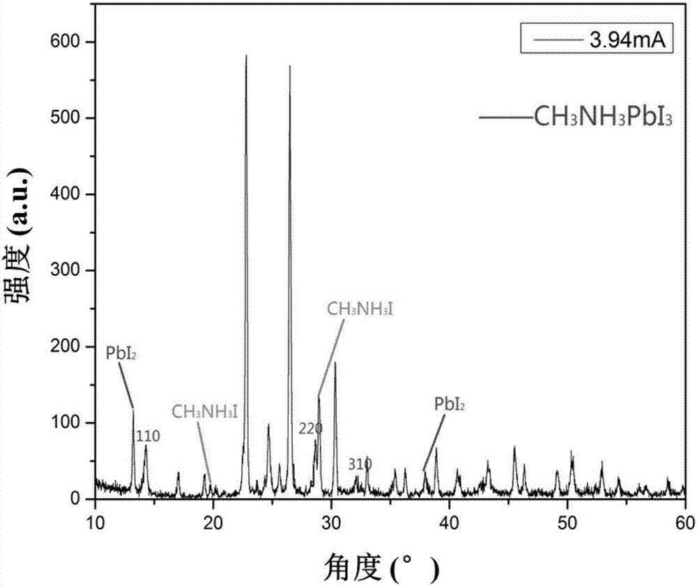 一种用横向电流制备钙钛矿CH3NH3PbI3薄膜的方法与流程