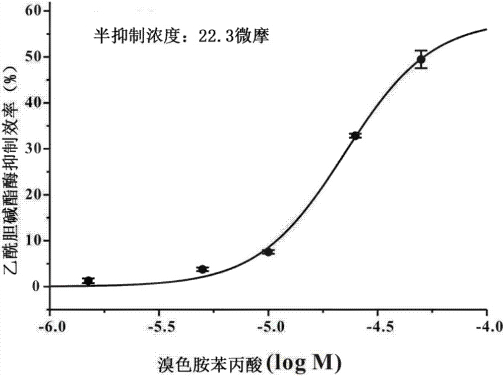 一种6‑溴色胺衍生物及其制备方法和用途与流程