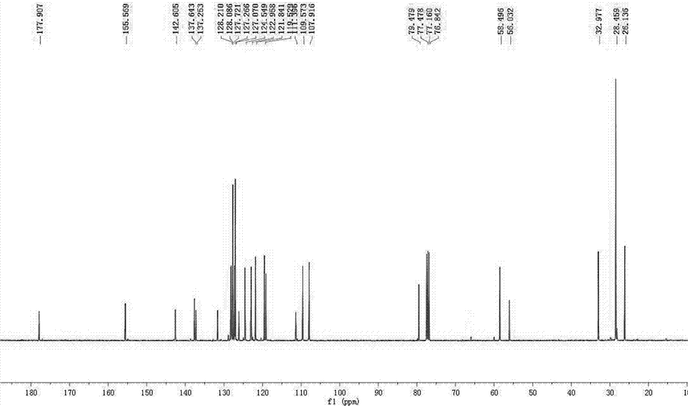 一种3,3‑二取代3‑吲哚‑3`‑基氧化吲哚类化合物及其制备方法与流程