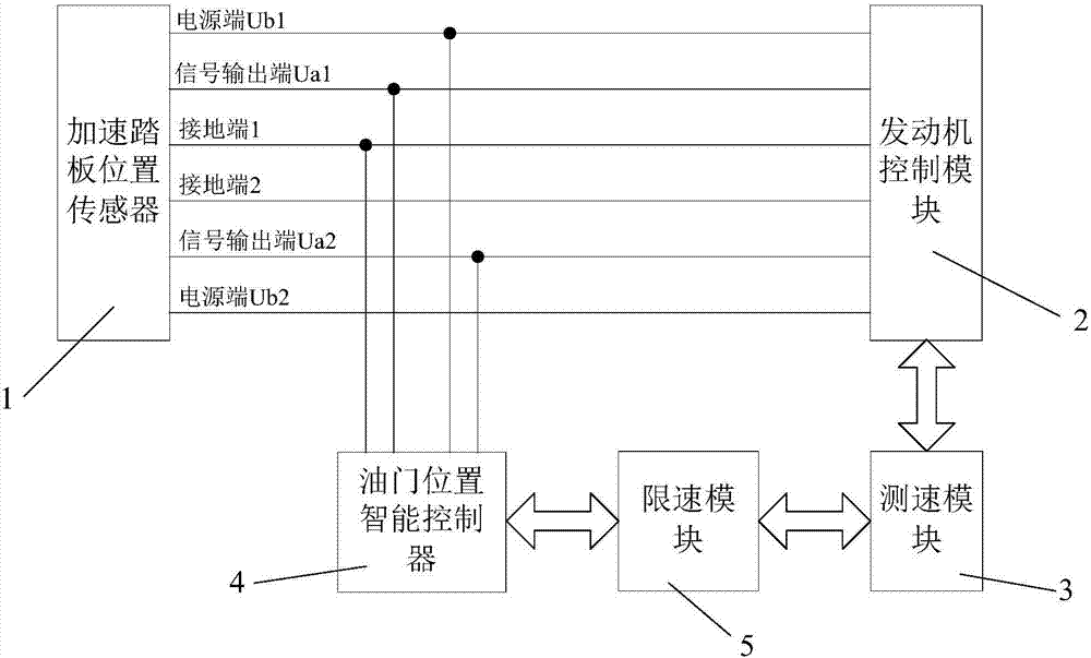 一种限速方法及车辆与流程